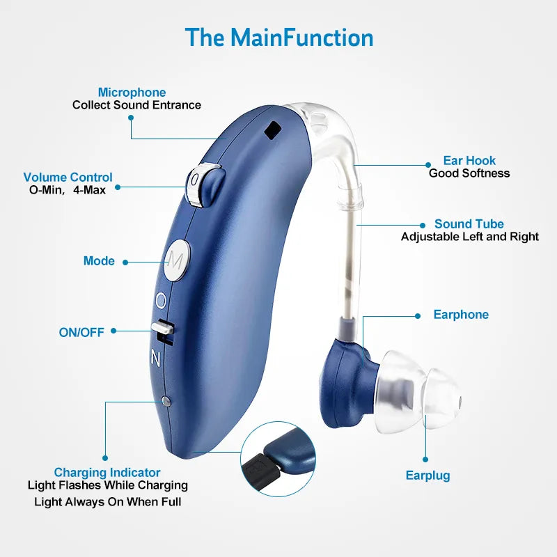 Digital BTE Hearing Aids