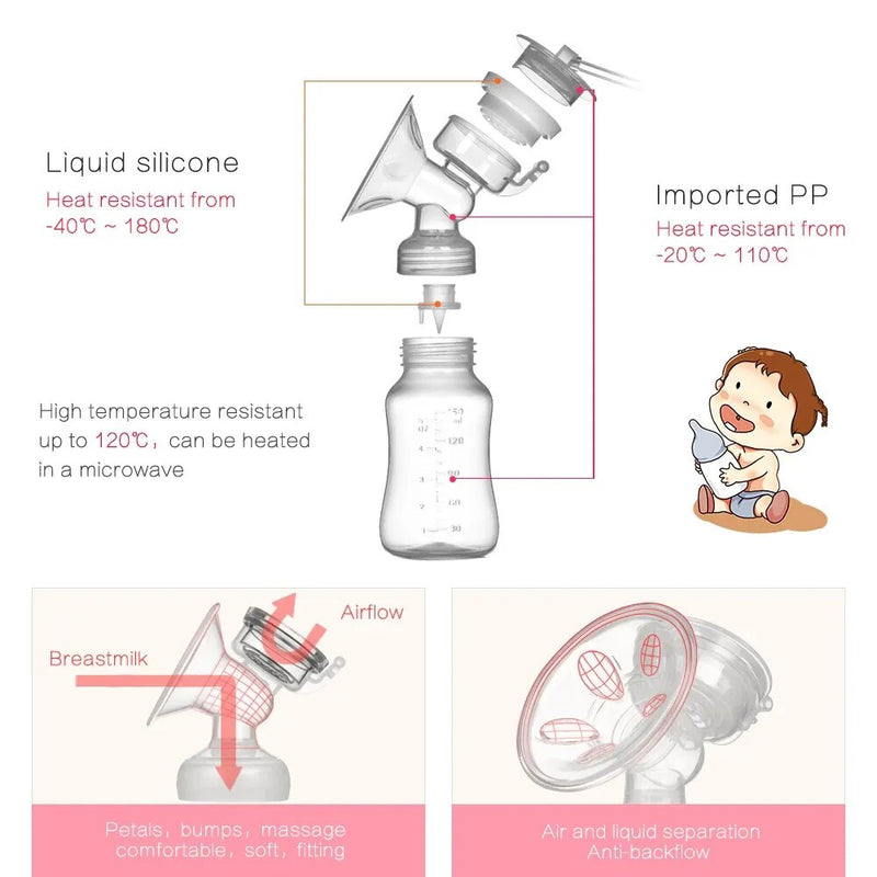 Double Electric Breast Pumps